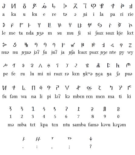 Bamum writing