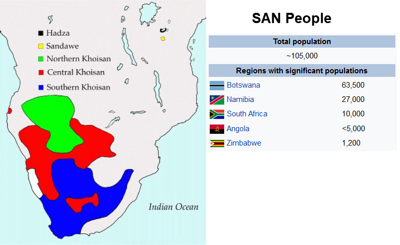 San People