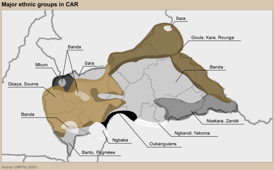 Central African Republic ethnic map